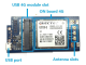 4G Module for all Banana Pi Boards | Tanna TechBiz